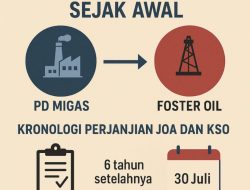 Terungkap! Diduga Perjanjian Migas Bekasi Sarat Masalah Sejak Awal